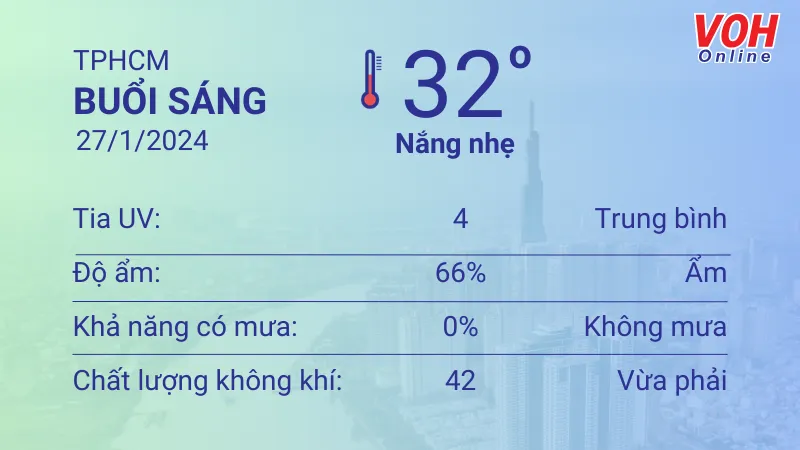 Thời tiết TPHCM 26/1 - 27/1: Nắng gắt, nhiệt độ cao nhất 34 độ C 4