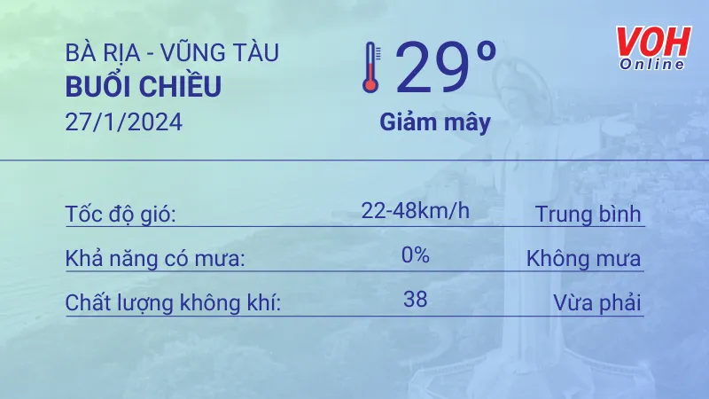 Thời tiết Vũng Tàu 26/1 - 27/1: Ít mây, nhiều nắng, lượng UV cao 5