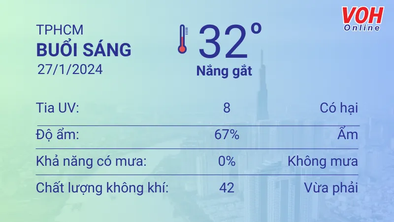 Thời tiết TPHCM 27/1 - 28/1: Tiếp tục nắng nóng 1