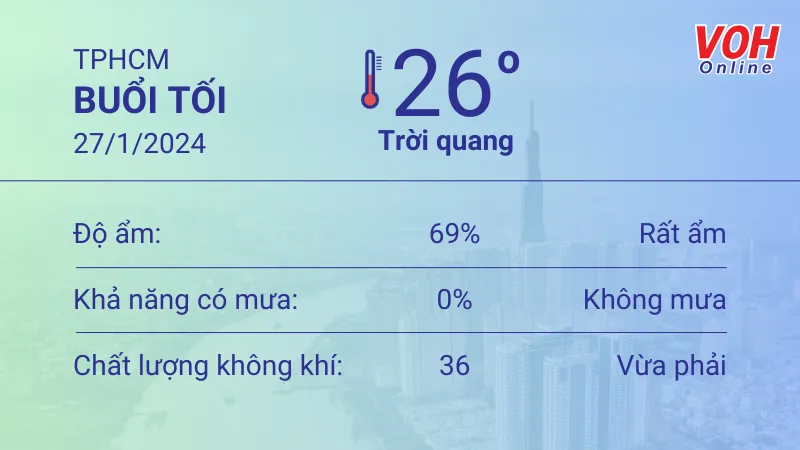 Thời tiết TPHCM 27/1 - 28/1: Tiếp tục nắng nóng 3