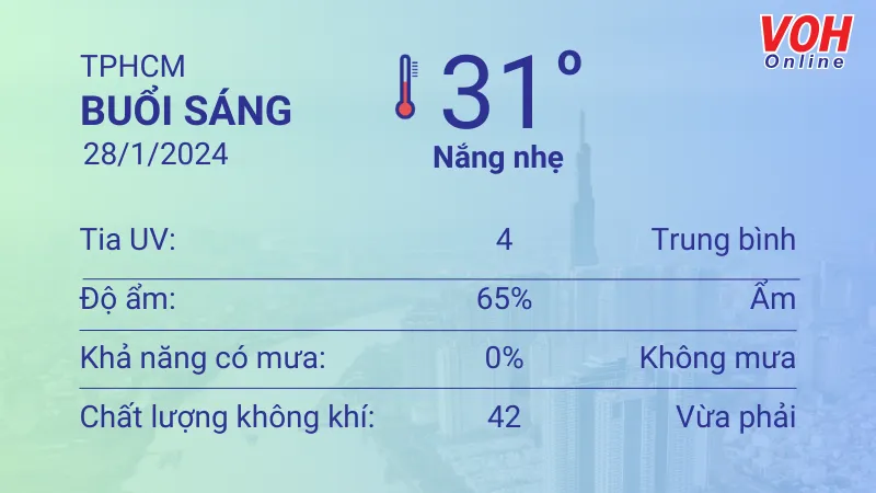 Thời tiết TPHCM 27/1 - 28/1: Tiếp tục nắng nóng 4