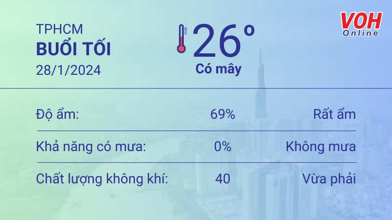 Thời tiết TPHCM 27/1 - 28/1: Tiếp tục nắng nóng 6