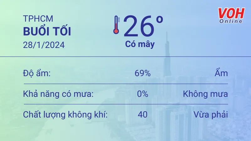 Thời tiết TPHCM 28/1 - 29/1: Nhiều mây, nắng nhẹ 3