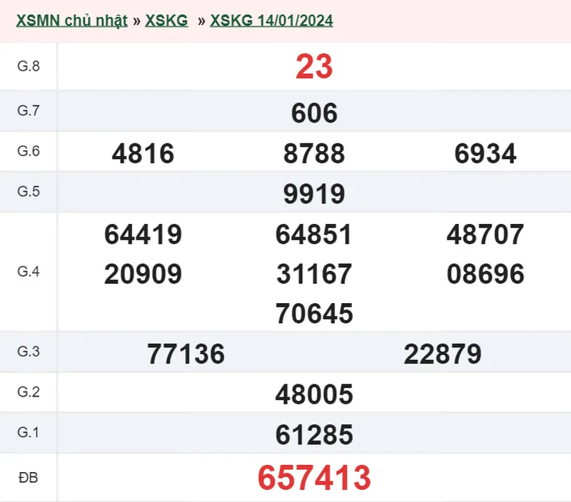 XSKG 28/1 - Kết quả xổ số Kiên Giang hôm nay chủ nhật ngày 28/1/2024 2