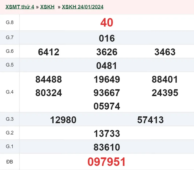 XSKH 28/1 - Kết quả xổ số Khánh Hòa hôm nay chủ nhật ngày 28/1/2024 1