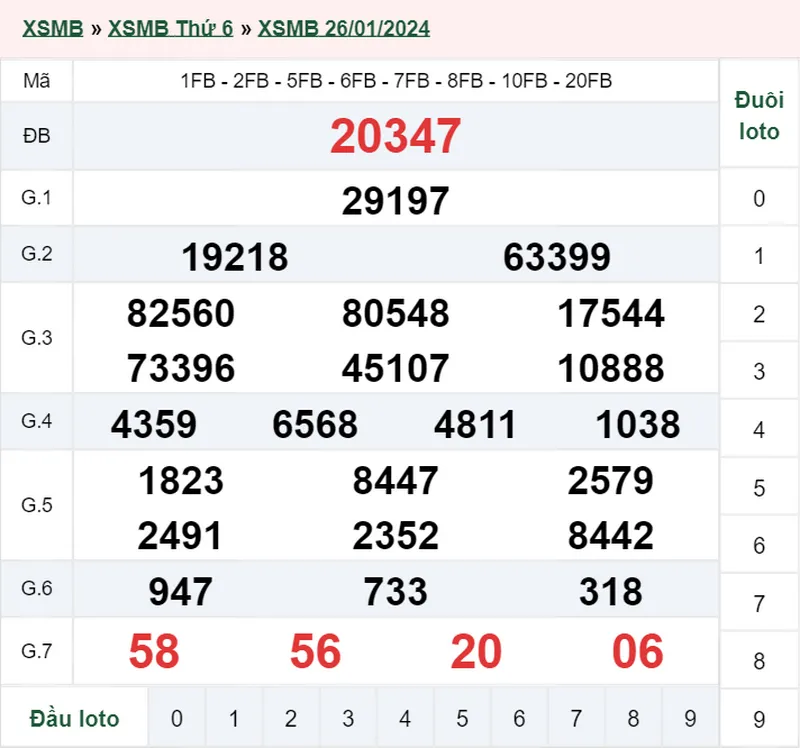 XSMB 28/1, Trực tiếp xổ số miền Bắc chủ nhật ngày 28/1/2024 2