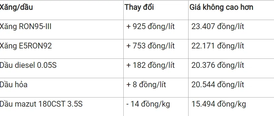 Giá xăng dầu hôm nay 29/1: Khởi sắc đầu tuần 3