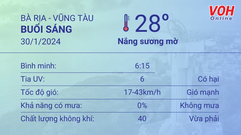 Thời tiết Vũng Tàu 29/1 - 30/1: Trời nắng, lượng UV ở mức nguy hại, 4