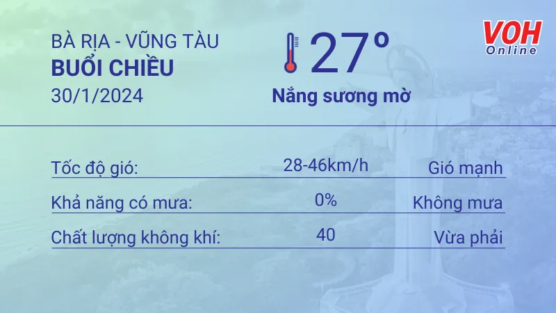 Thời tiết Vũng Tàu 29/1 - 30/1: Trời nắng, lượng UV ở mức nguy hại, 5