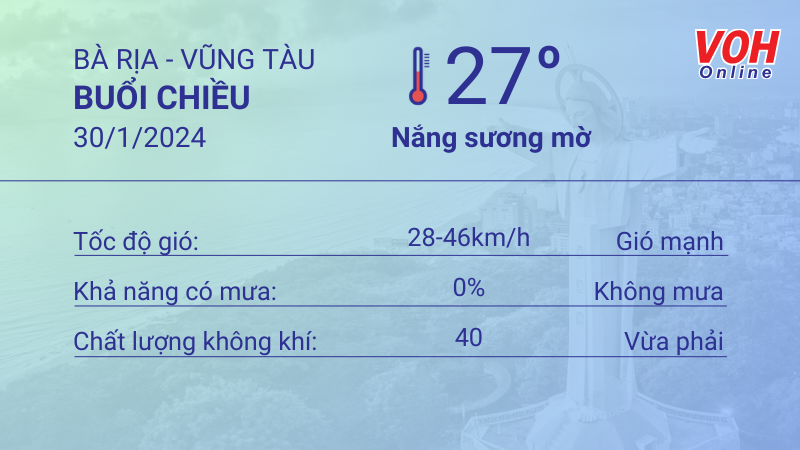 Thời tiết Vũng Tàu 29/1 - 30/1: Trời nắng, lượng UV ở mức nguy hại, 5