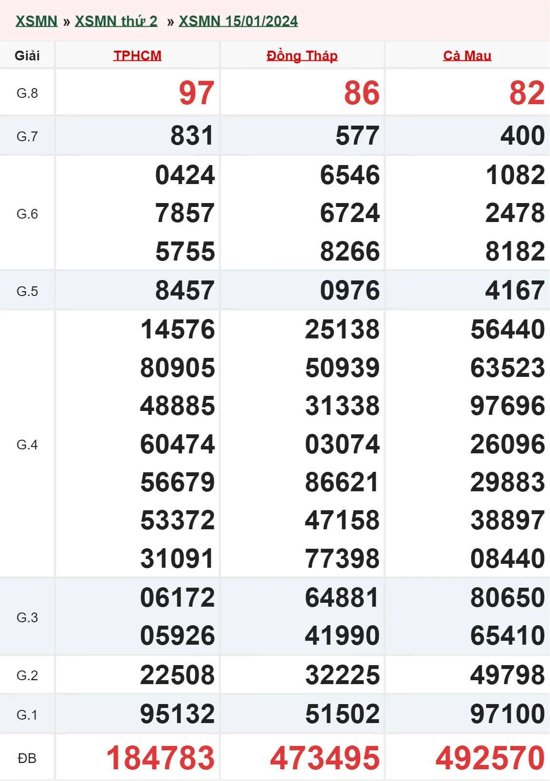 XSMN 29/1, Trực tiếp xổ số miền Nam thứ 2 ngày 29/1/2024 2