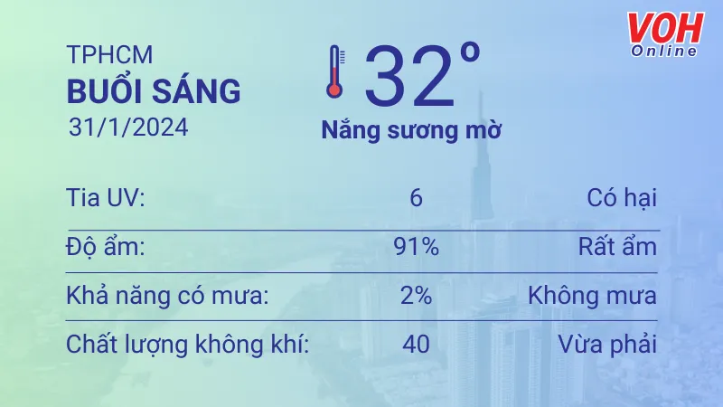 Thời tiết TPHCM 30/1 - 31/1: Nắng nóng không mưa 4