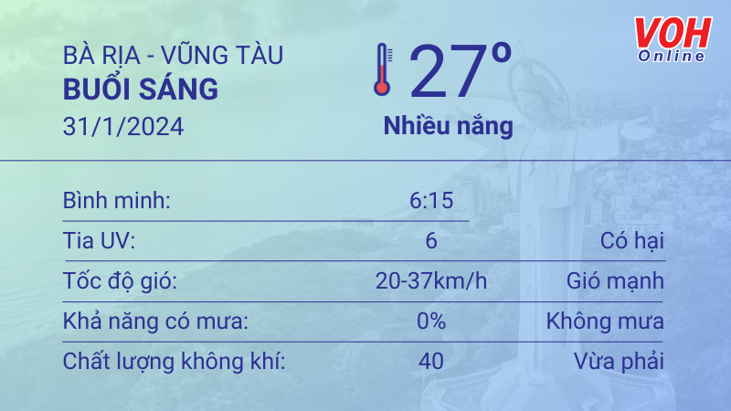 Thời tiết Vũng Tàu 30/1 - 31/1: Nắng có sương mờ, lượng UV ở mức nguy hại 4