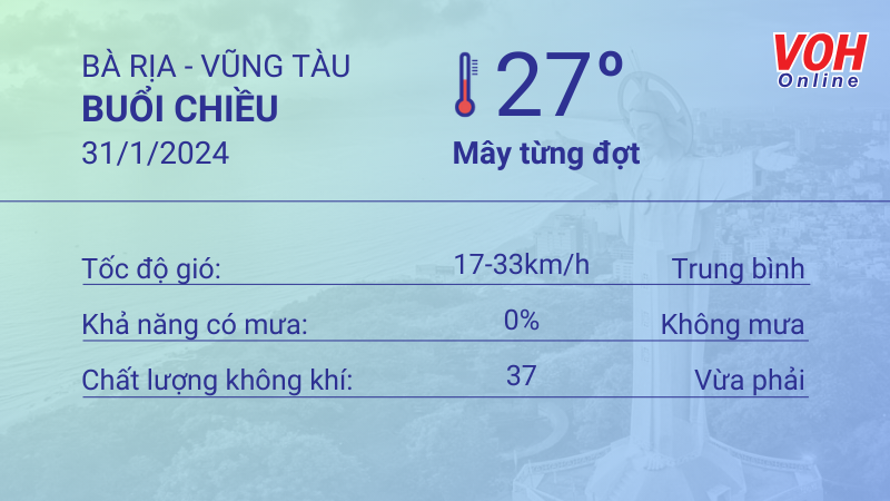 Thời tiết Vũng Tàu 30/1 - 31/1: Nắng có sương mờ, lượng UV ở mức nguy hại 5