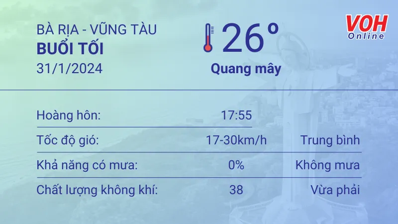 Thời tiết Vũng Tàu 30/1 - 31/1: Nắng có sương mờ, lượng UV ở mức nguy hại 6