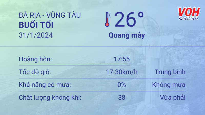 Thời tiết Vũng Tàu 30/1 - 31/1: Nắng có sương mờ, lượng UV ở mức nguy hại 6