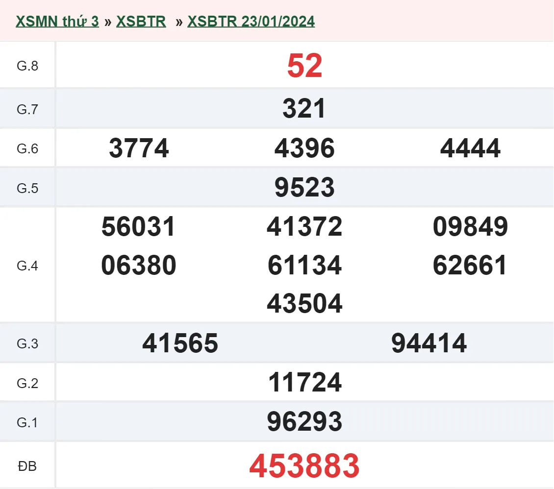 XSBT 30/1 - Kết quả xổ số Bến Tre hôm nay thứ 3 ngày 30/1/2024 1