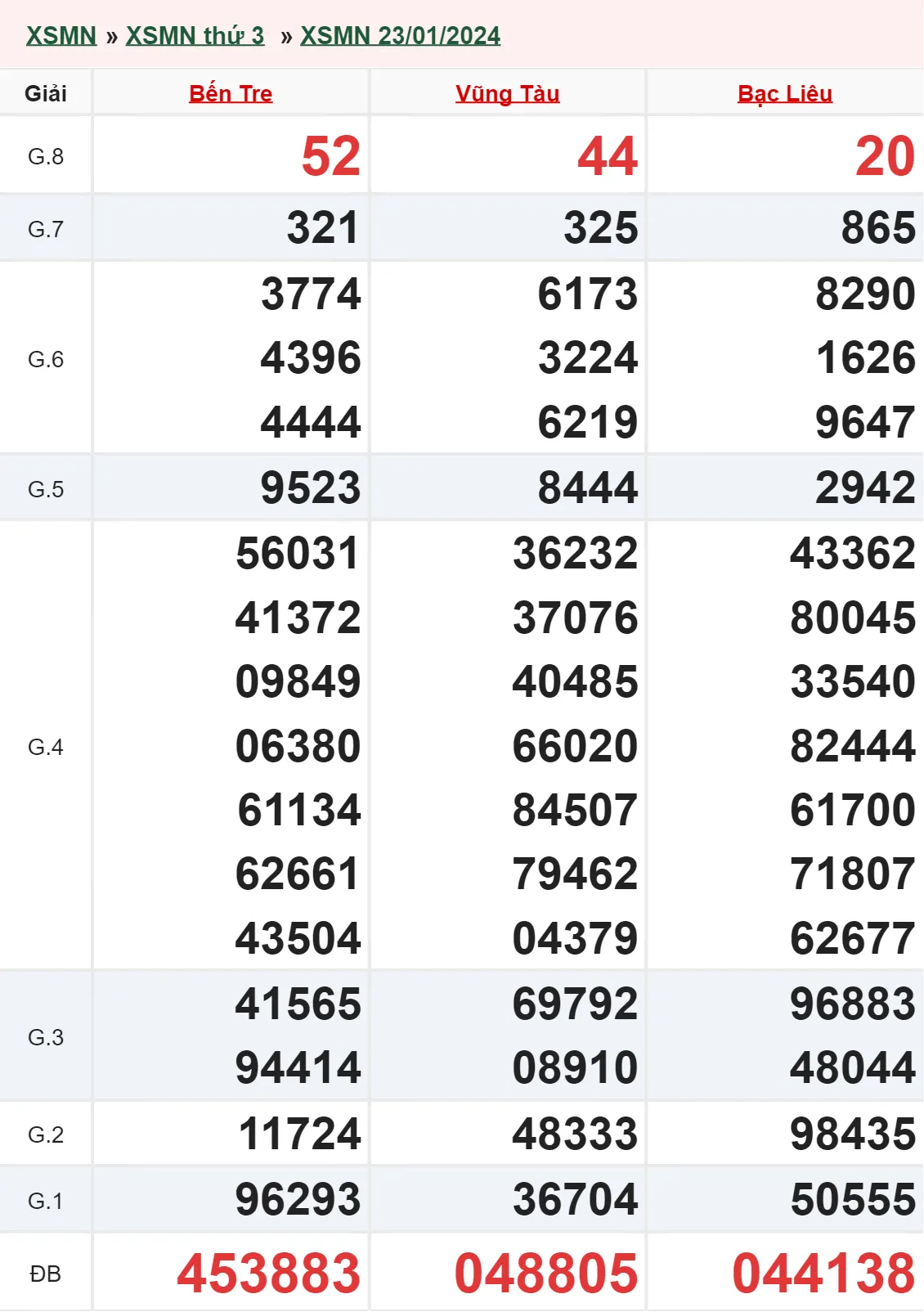 XSMN 30/1, Trực tiếp xổ số miền Nam thứ 3 ngày 30/1/2024 1