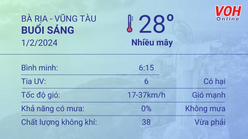 Thời tiết Vũng Tàu 31/1 - 1/2: Nhiều mây không mưa 4