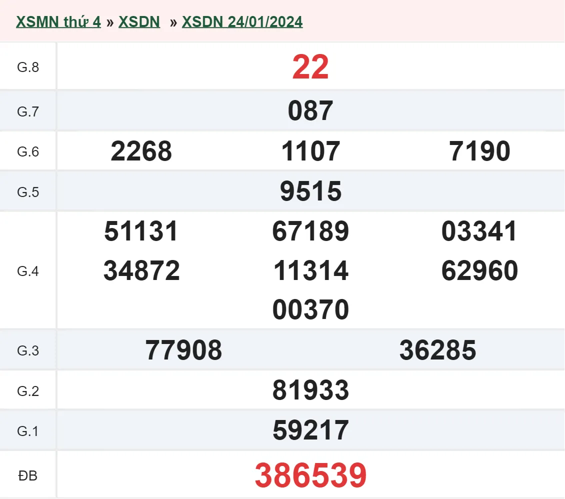 XSDN 31/1 - Kết quả xổ số Đồng Nai hôm nay thứ 4 ngày 31/1/2024 1