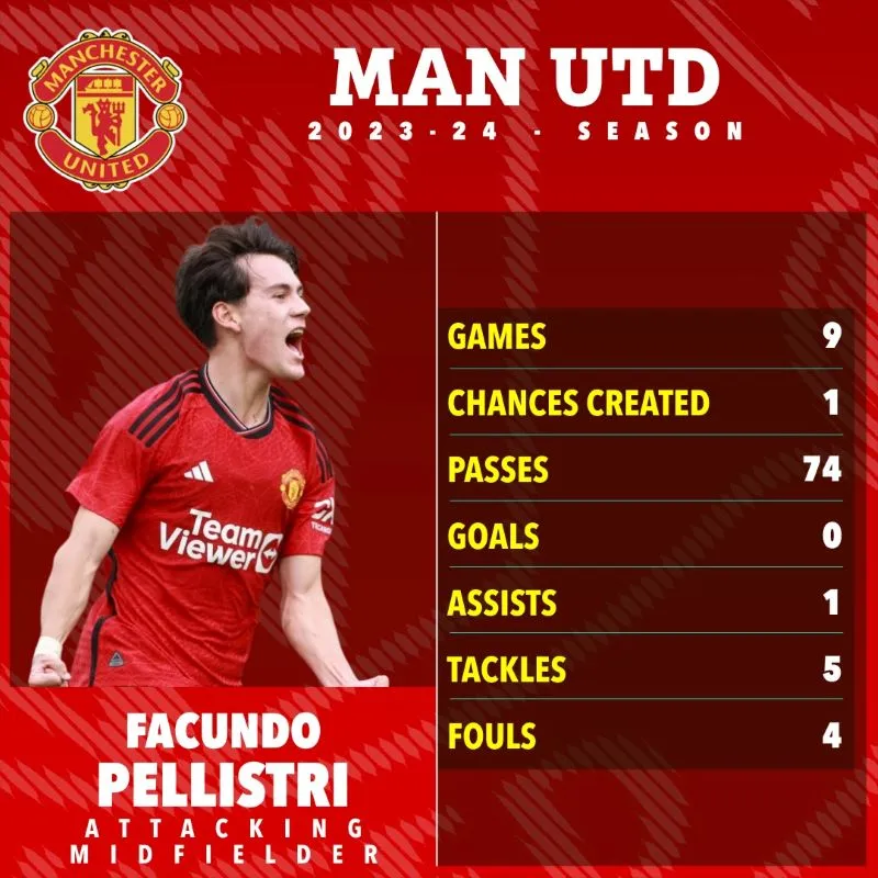 Ten Hag lại bị chỉ trích: 