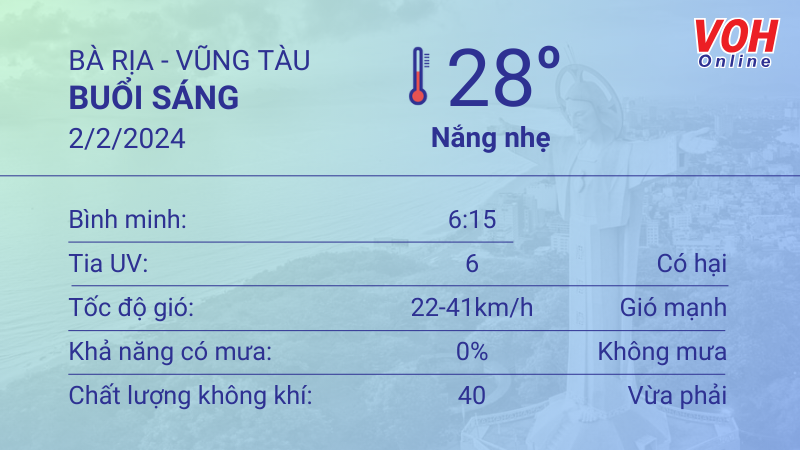 Thời tiết Vũng Tàu 1/2 - 2/2: Nhiều mây, UV ở mức nguy hại 4