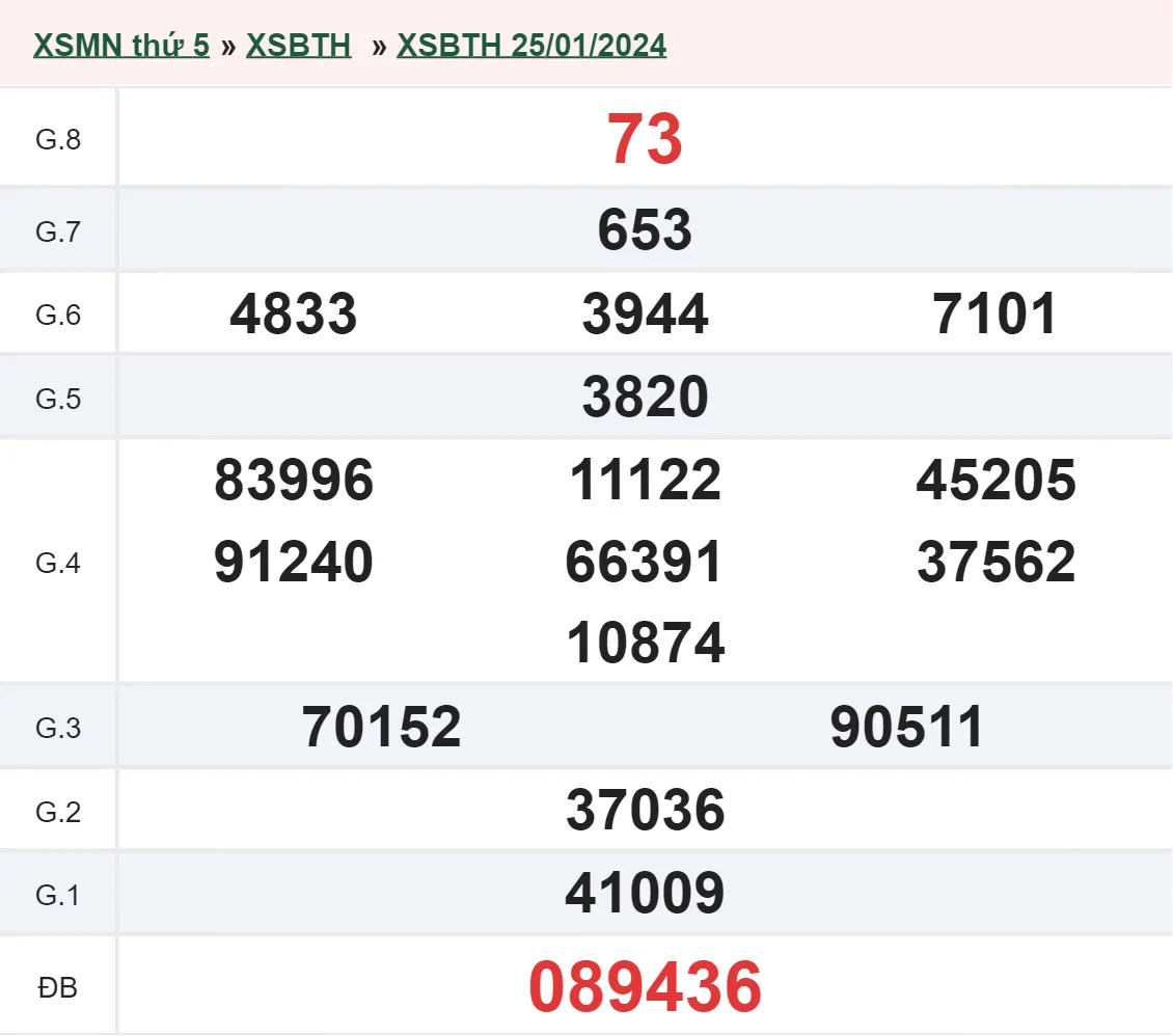 XSBTH 1/2 - Kết quả xổ số Bình Thuận hôm nay thứ 5 ngày 1/2/2024 1