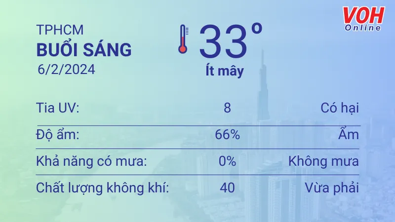 Thời tiết TPHCM 5/2 - 6/2: Nhiều nắng, lượng UV nguy hại 4