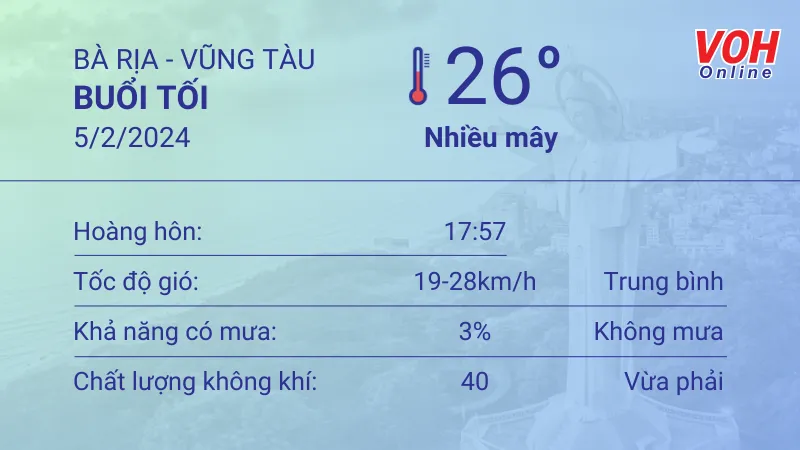 Thời tiết Vũng Tàu 5/2 - 6/2: Ít mây, gió nhẹ 3