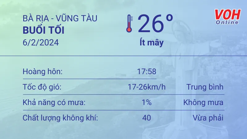 Thời tiết Vũng Tàu 5/2 - 6/2: Ít mây, gió nhẹ 6