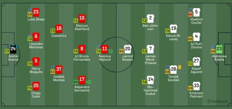 Chấm điểm MU 3-0 West Ham: Hojlund cùng Garnacho thăng hoa | 