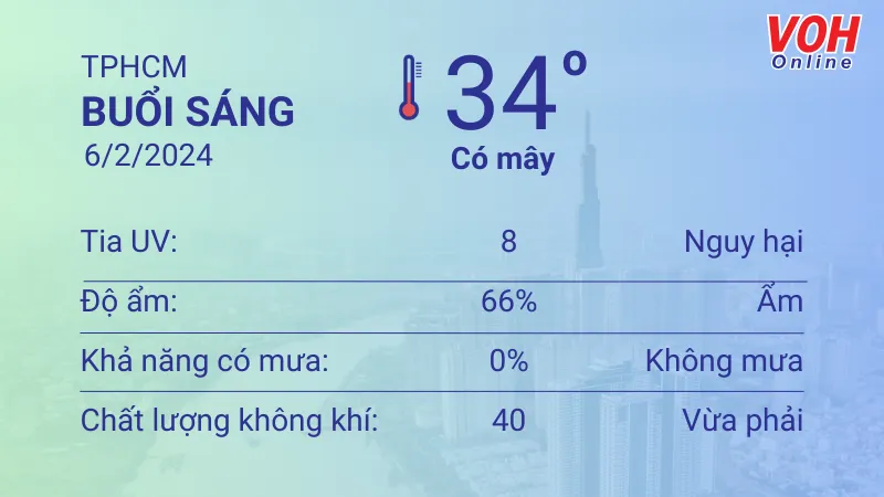 Thời tiết TPHCM 6/2 - 7/2: Buổi sáng có mây, chiều oi nóng 1