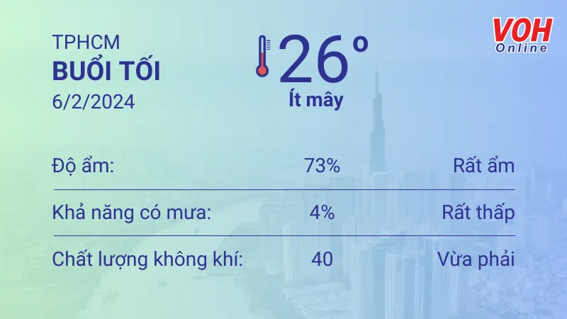 Thời tiết TPHCM 6/2 - 7/2: Buổi sáng có mây, chiều oi nóng 3