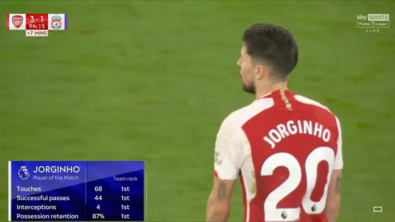 Thống kê ấn tượng của Jorginho trước Liverpool - Ảnh: Sky Sports 