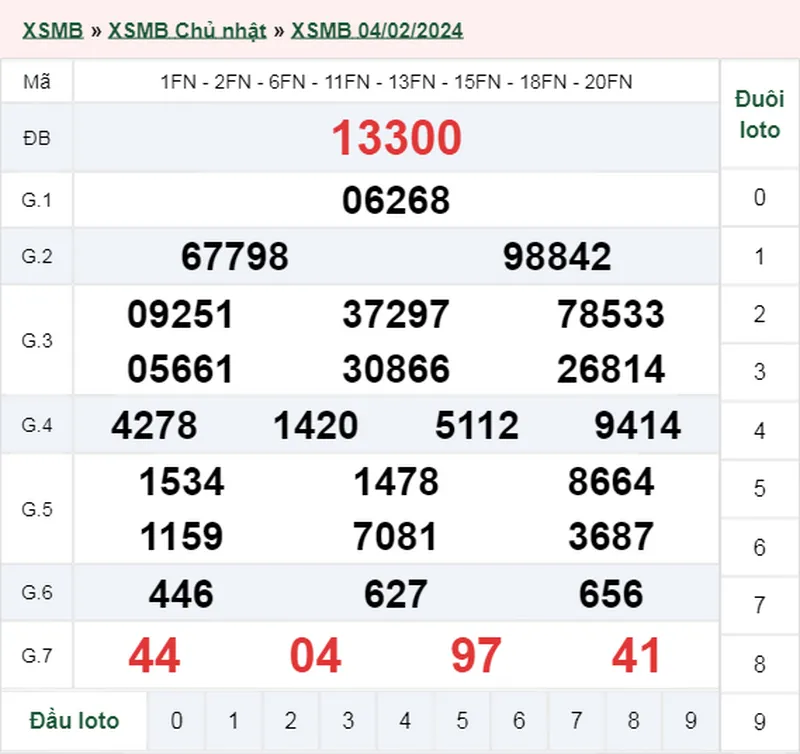 XSMB 6/2, Trực tiếp xổ số miền Bắc thứ 3 ngày 6/2/2024 2