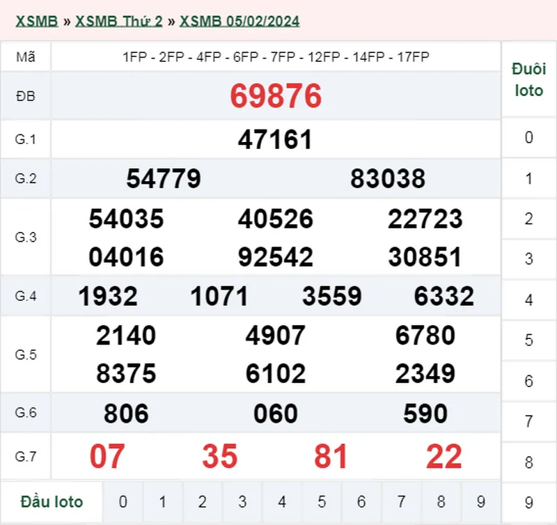 XSMB 6/2, Trực tiếp xổ số miền Bắc thứ 3 ngày 6/2/2024 1