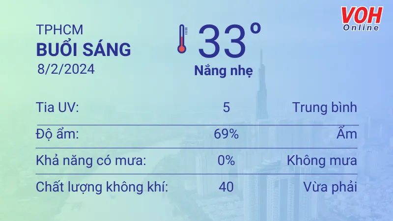 Thời tiết TPHCM 8/2 - 9/2: Nắng từng đợt, lượng UV trung bình 1