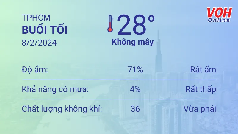 Thời tiết TPHCM 8/2 - 9/2: Nắng từng đợt, lượng UV trung bình 3