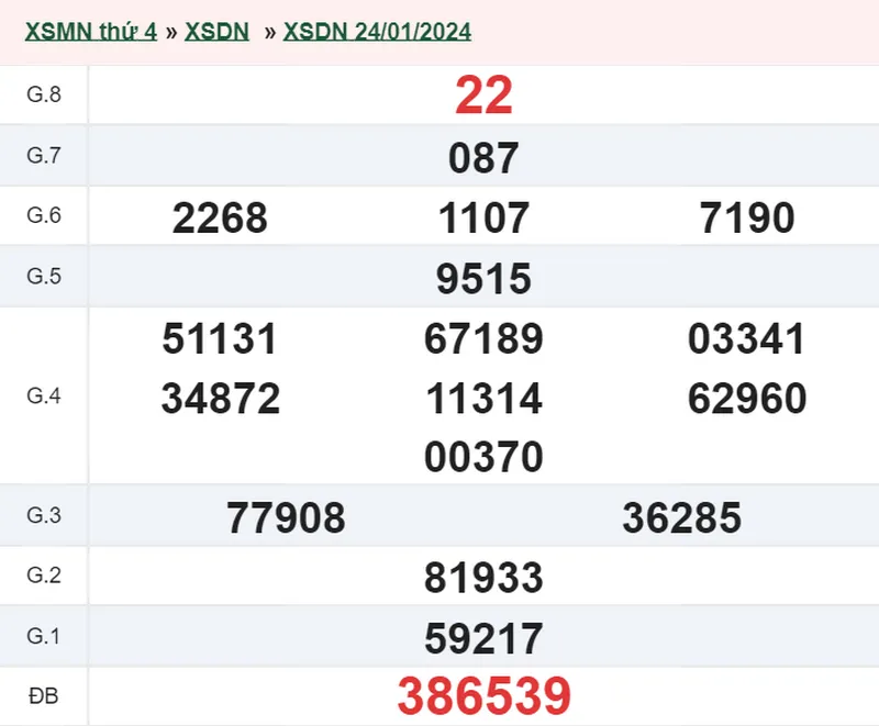 XSDN 7/2 - Kết quả xổ số Đồng Nai hôm nay thứ 4 ngày 7/2/2024 2