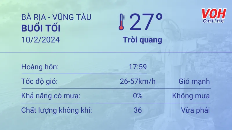 Thời tiết Vũng Tàu 10/2 - 11/2: Trời nắng sớm, lượng UV cao nhất mức 9 3