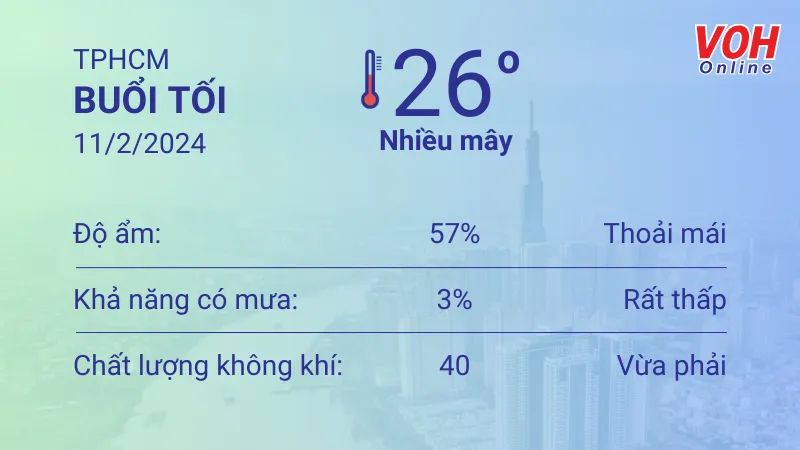 Thời tiết TPHCM 11/2 - 12/2: Ngày nắng, sáng sớm và giữa đêm trời mát 3