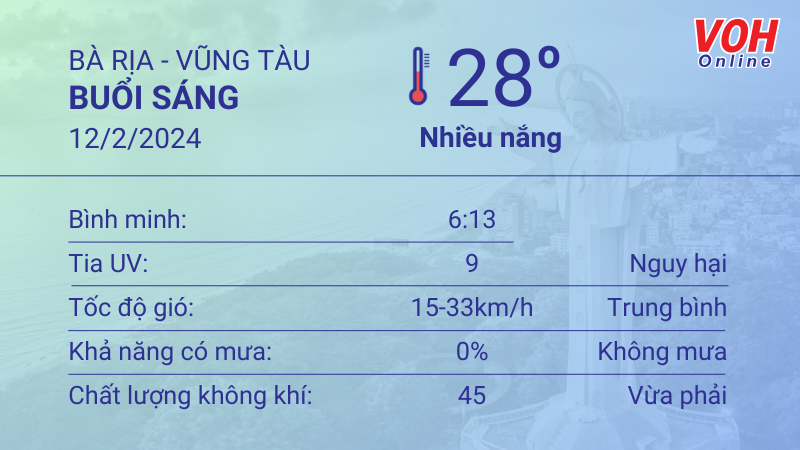 Thời tiết Vũng Tàu 11/2 - 12/2: Nhiệt độ cao nhất 30 độ C 4