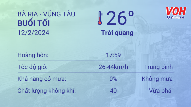 Thời tiết Vũng Tàu 11/2 - 12/2: Nhiệt độ cao nhất 30 độ C 6