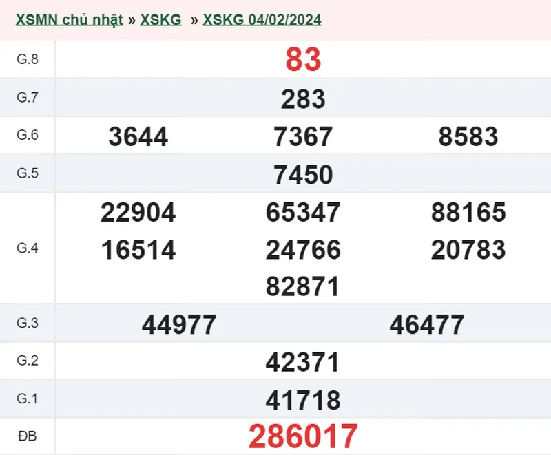 XSKG 11/2 - Kết quả xổ số Kiên Giang hôm nay chủ nhật ngày 11/2/2024 1