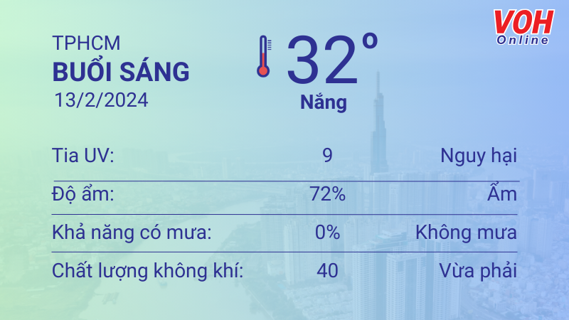 Thời tiết TPHCM 12/2 - 13/2: nhiều nắng lượng UV ở mức nguy hại 4