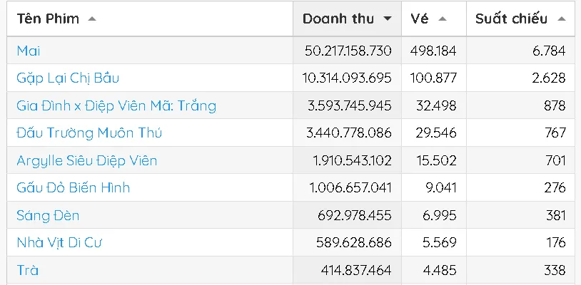 Phim chiếu rạp Sáng Đèn bất ngờ dời ngày công chiếu 3