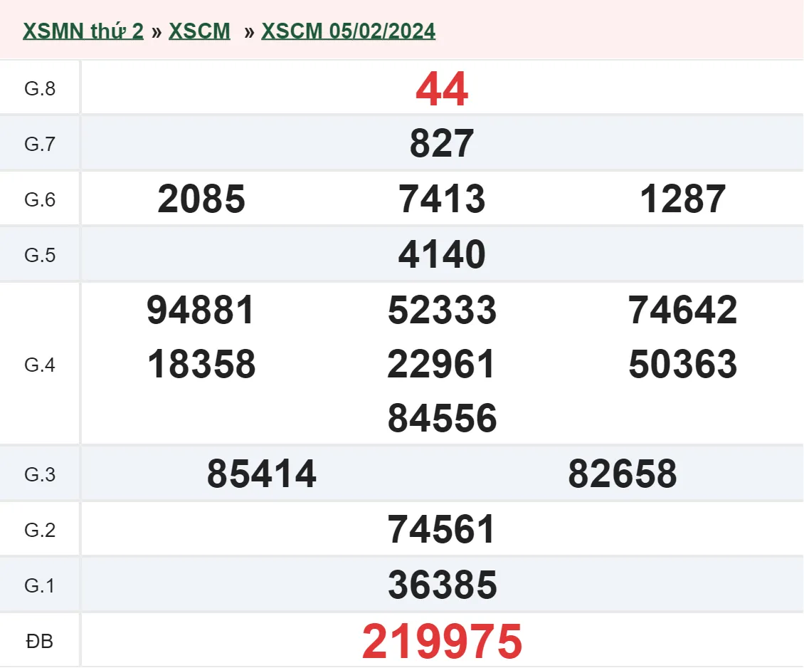 XSCM 12/2 - Kết quả xổ số Cà Mau hôm nay thứ 2 ngày 12/2/2024 1