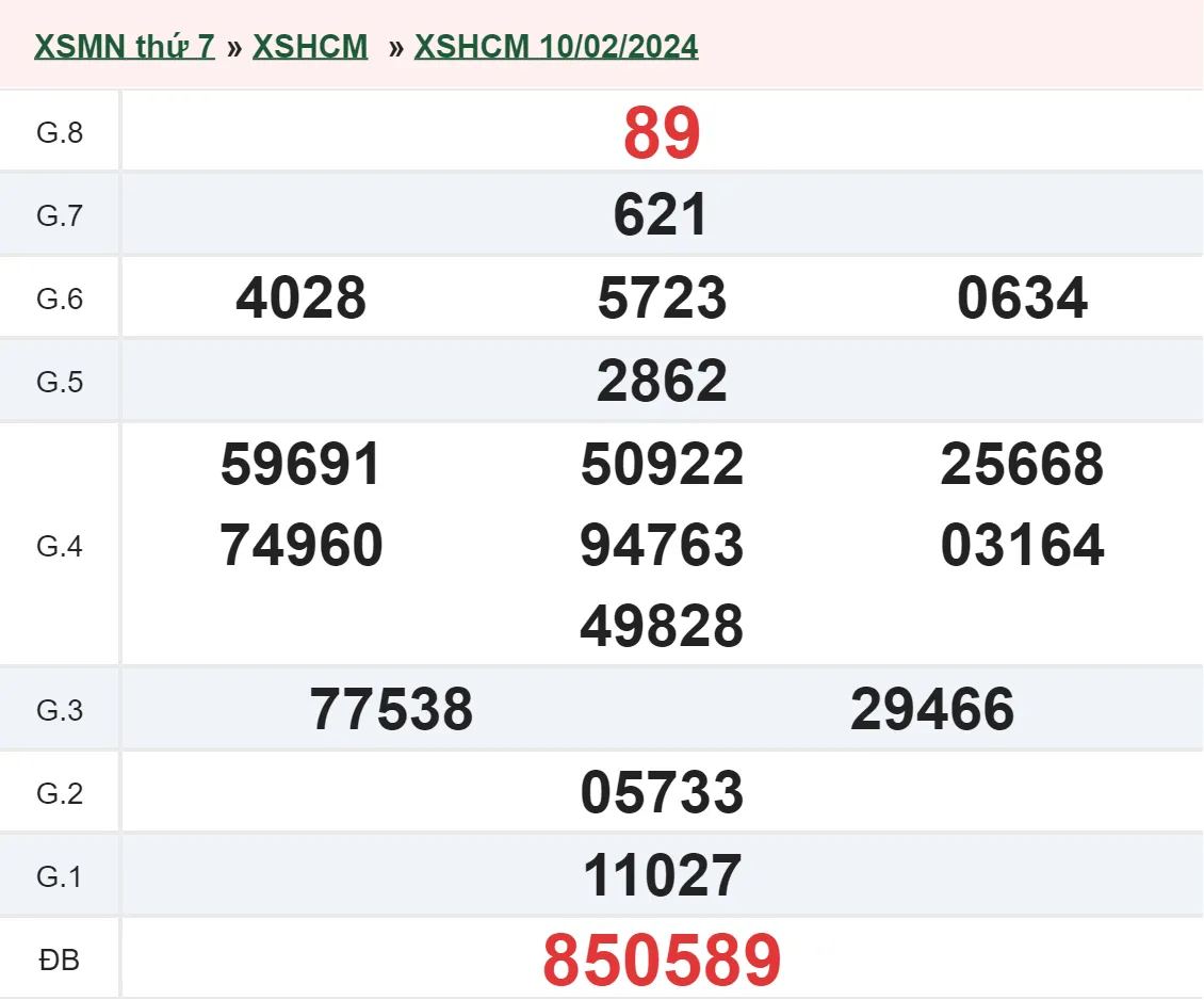 XSHCM 12/2 - Kết quả xổ số TP.HCM hôm nay thứ 2 ngày 12/2/2024 1