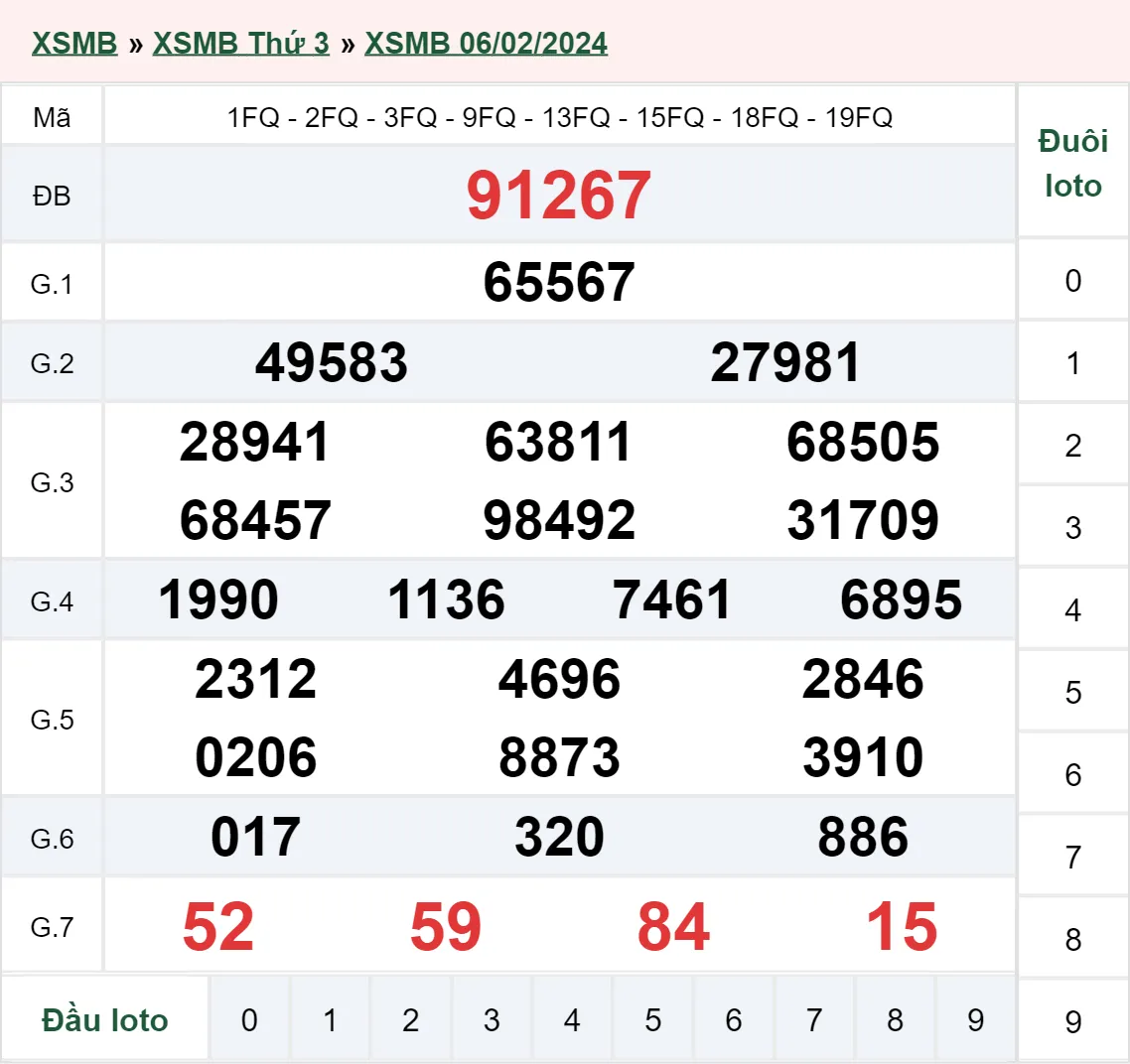 XSMB 12/2, Trực tiếp xổ số miền Bắc thứ 2 ngày 12/2/2024 3