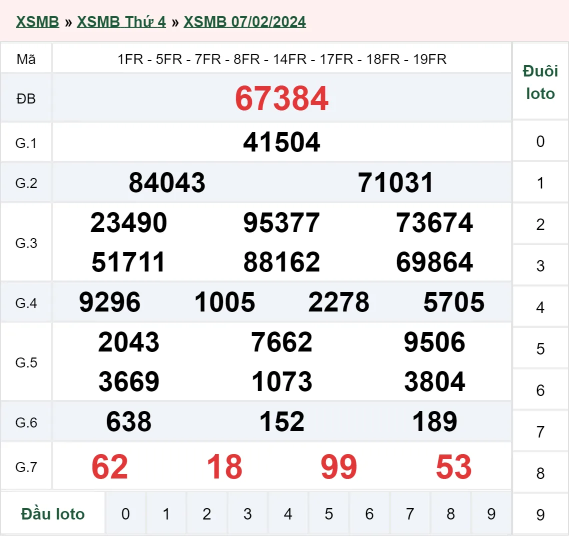 XSMB 12/2, Trực tiếp xổ số miền Bắc thứ 2 ngày 12/2/2024 2